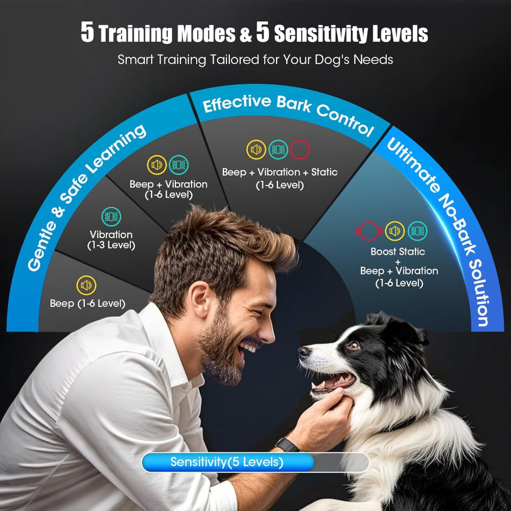 Dog training collar with 5 adjustable training modes (beep, vibration, beep+vibration, beep+vibration+static, boost static combo) and 5 sensitivity levels, offering gentle-to-effective bark control for dogs of different temperaments.