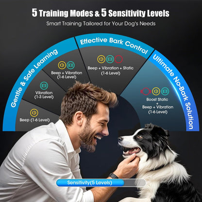 Dog training collar with 5 adjustable training modes (beep, vibration, beep+vibration, beep+vibration+static, boost static combo) and 5 sensitivity levels, offering gentle-to-effective bark control for dogs of different temperaments.