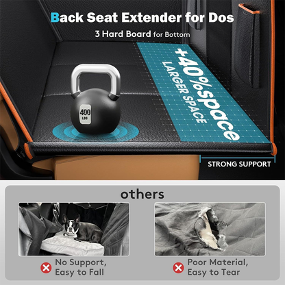 Comparison diagram showing dog back seat extender with 3 hard boards for strong support, providing 40% larger space, versus other products that lack support and have poor tear-resistant materials.