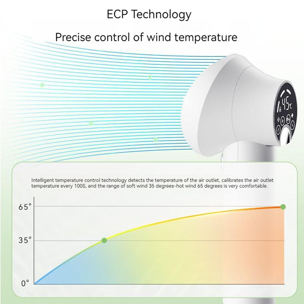 ECP technology in a 2-in-1 pet dryer brush ensures precise wind temperature control (35°C to 65°C), calibrating every 100 seconds to prevent overheating and keep pets safe.
