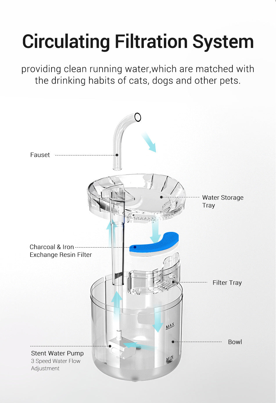 Pet Dispenser Fountain Solve Dehydration Worries for Dogs & Cats