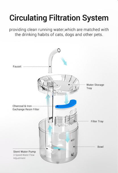 Pet Dispenser Fountain Solve Dehydration Worries for Dogs & Cats