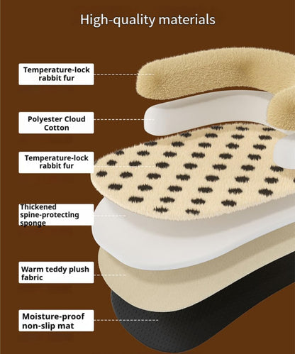 Pet bed material layers including temperature-lock fur, cloud cotton, and spine-protecting sponge – a high-quality solution to address concerns about pet bed durability and comfort, ensuring your pet enjoys a supportive, long-lasting resting place.