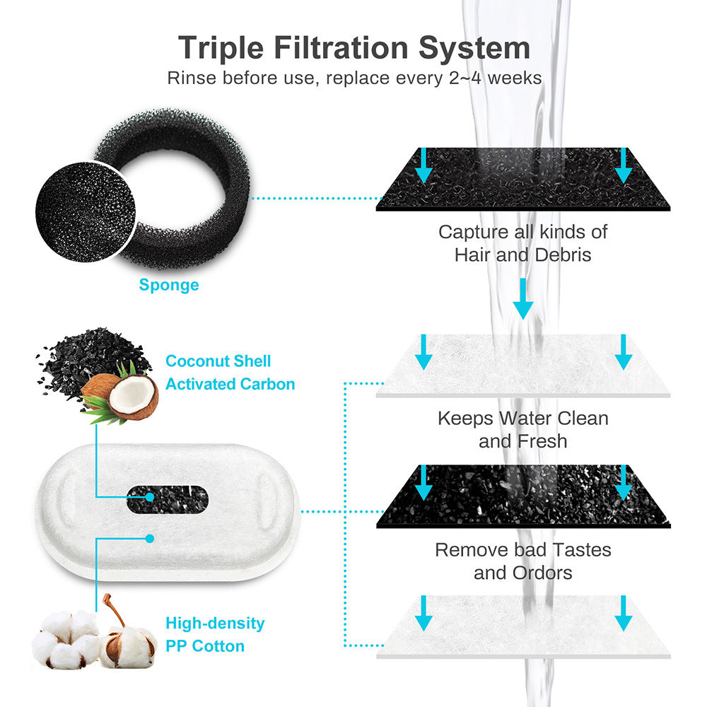 Stainless steel pet fountain’s triple filtration system – a thorough solution to address every pet parent’s concern about impure water, delivering clean, great-tasting water to keep your furry friend healthy and hydrated.