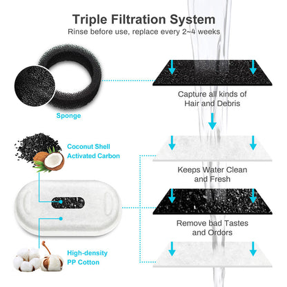 Stainless steel pet fountain’s triple filtration system – a thorough solution to address every pet parent’s concern about impure water, delivering clean, great-tasting water to keep your furry friend healthy and hydrated.